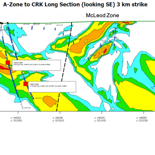 Figure 2: Longitudinal section for the 3km mineralized trend between A-Zone and McLeod Zone